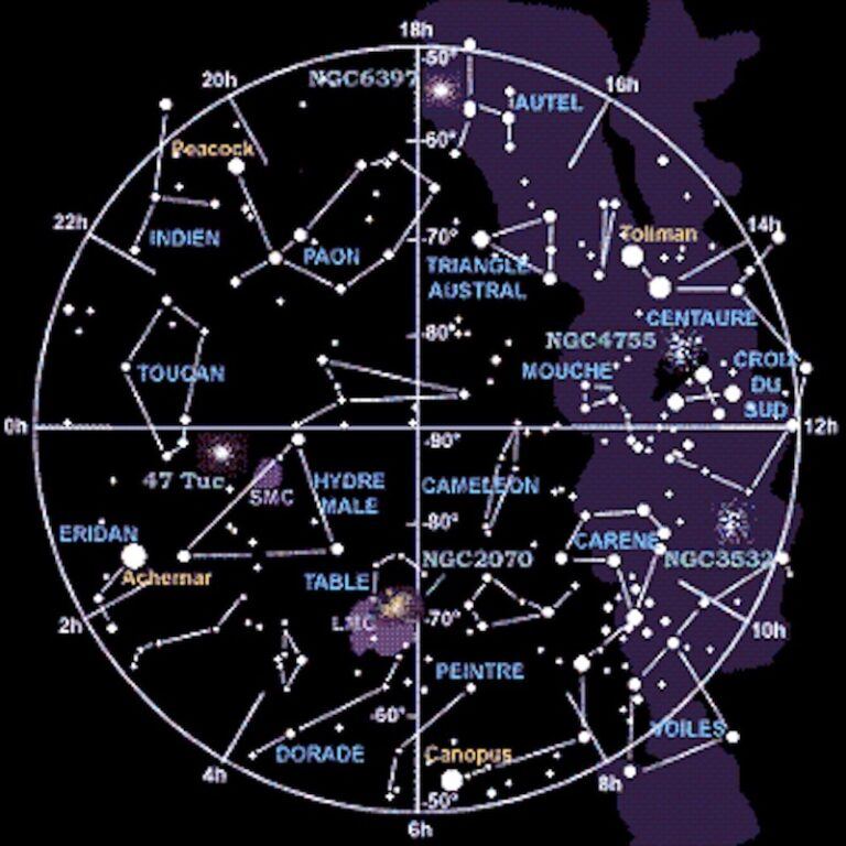 Carte du ciel austral et de ses constellations