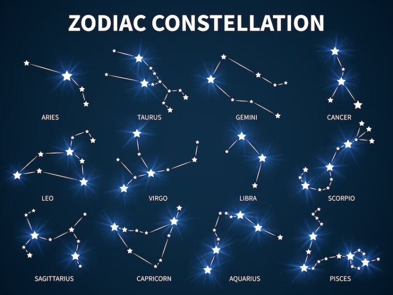 Les constellations mythologiques