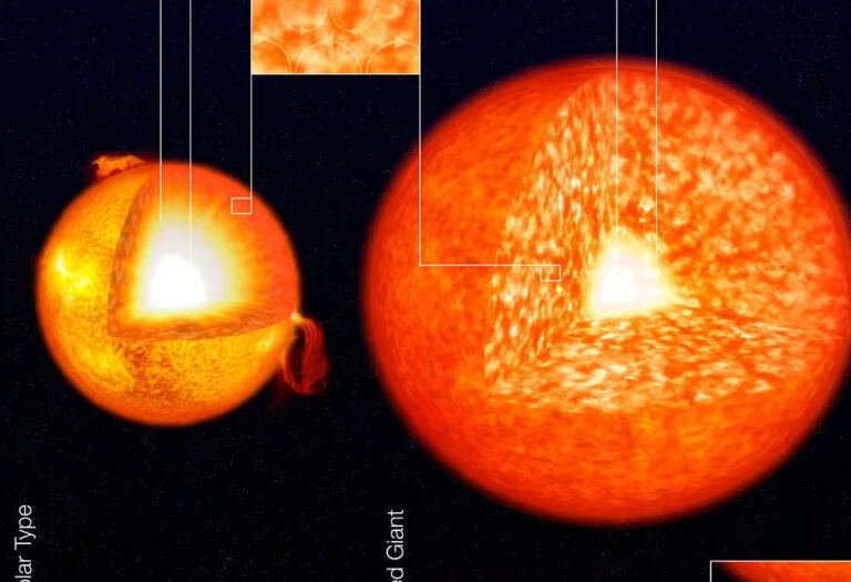 Supergéante rouge brillant dans l’espace