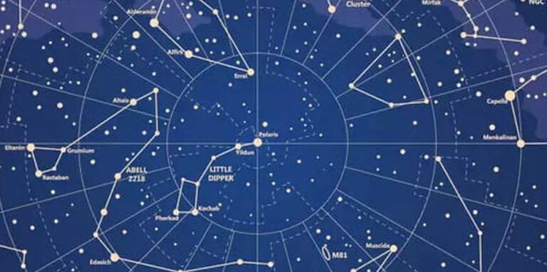 Recherche moderne sur les constellations
