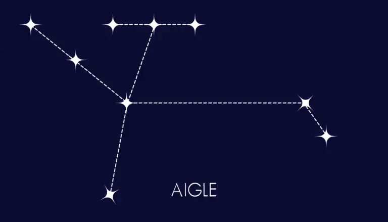 Tracé des étoiles de la constellation de l’Aigle