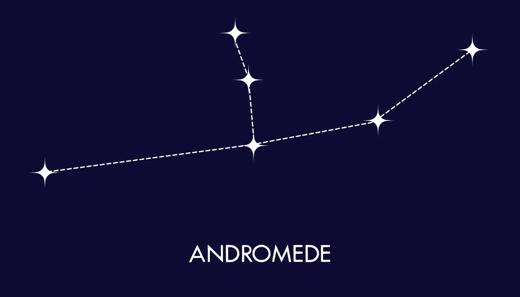 Tracé de la constellation d’Andromède, de l’étoile Alpheratz à Almach