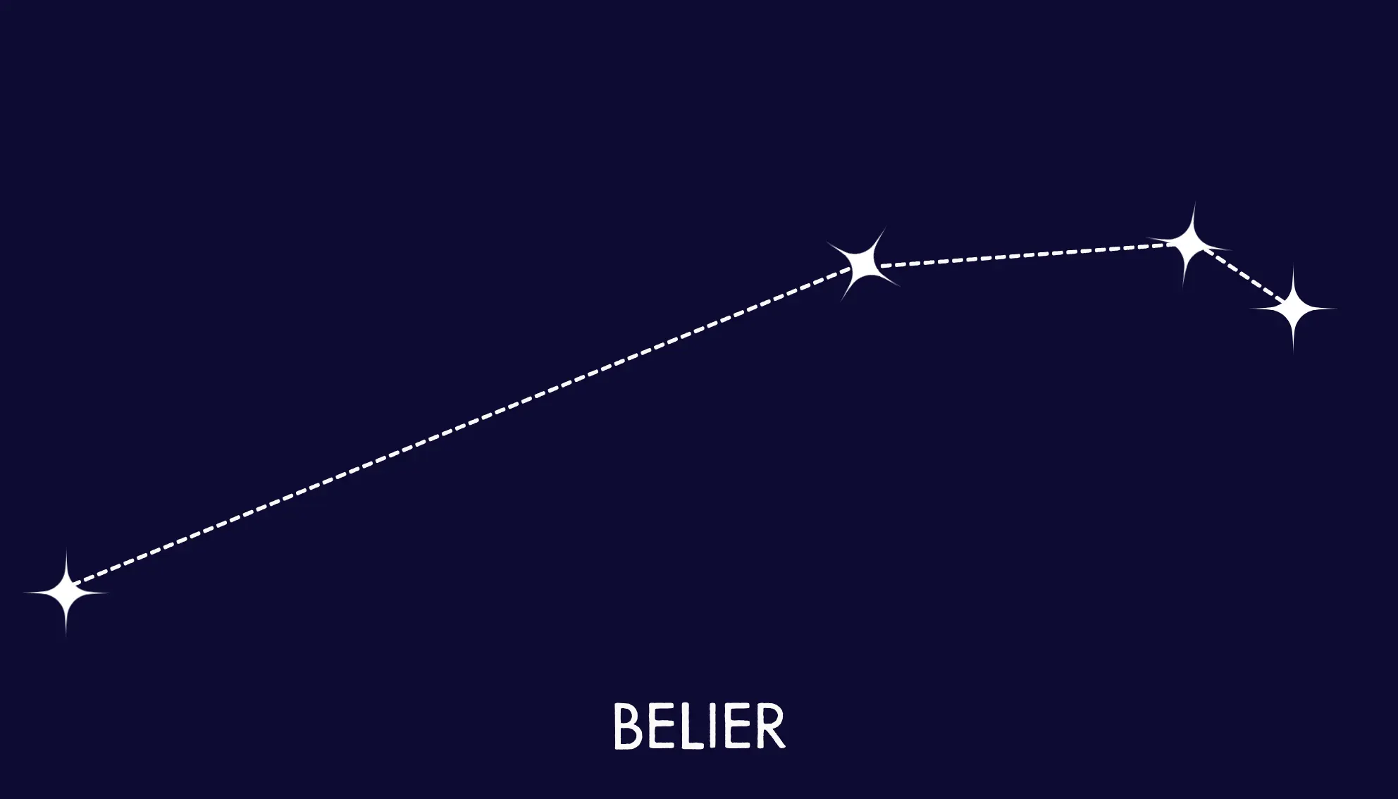 Tracé de la constellation du Bélier, l’arc d’étoiles Hamal, Sheratan et Mesarthim