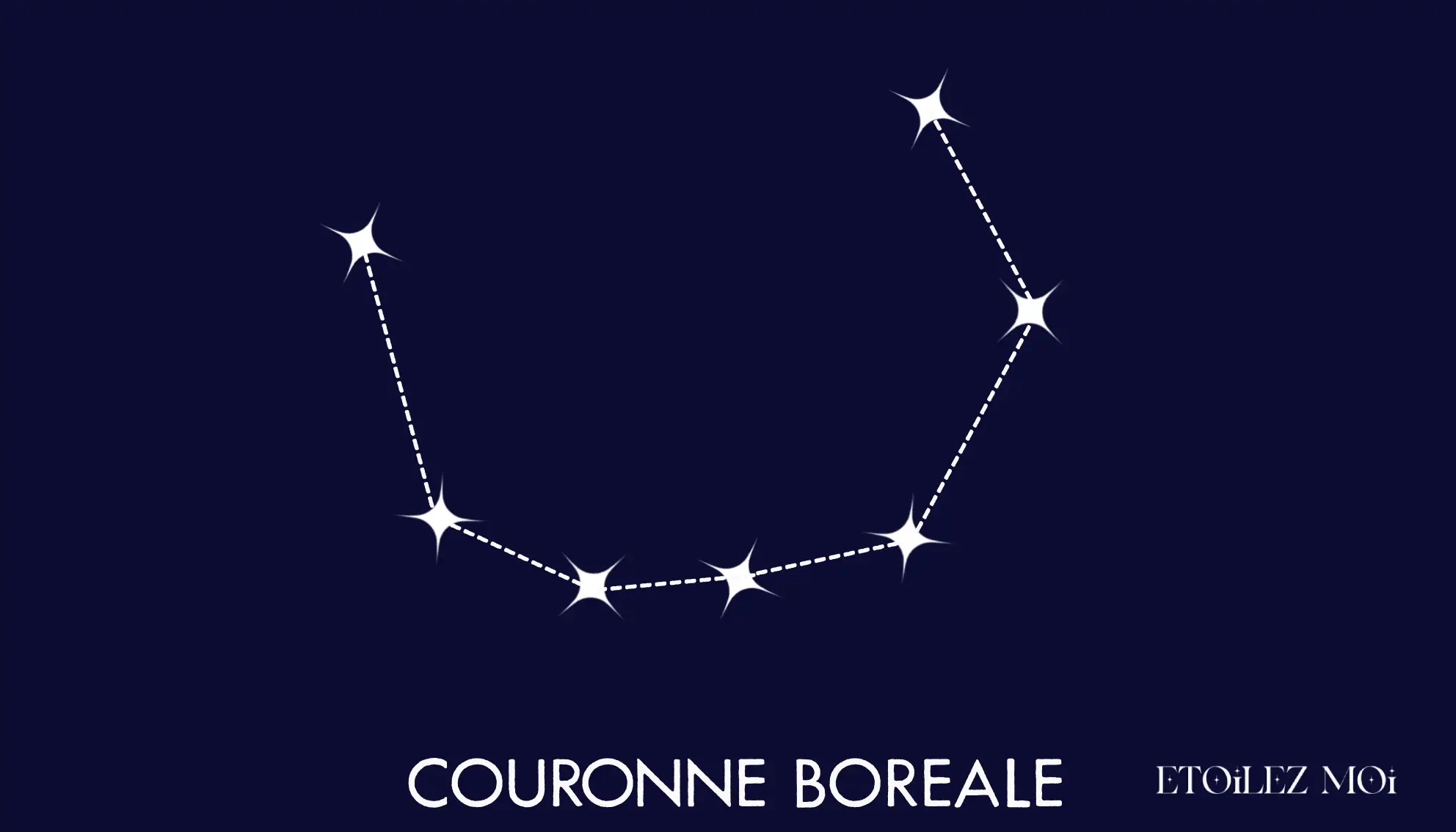 Tracé de la constellation de la Couronne boréale en demi-cercle autour d’Alphecca