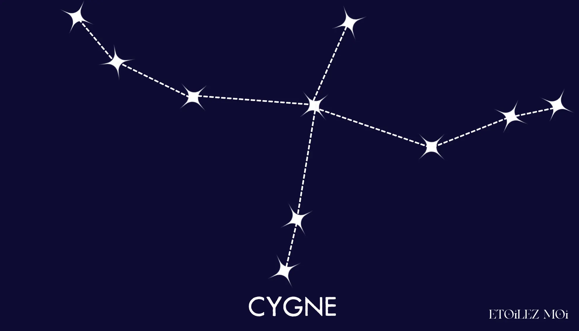 Tracé de la constellation du Cygne en forme de croix, de Deneb à Albireo