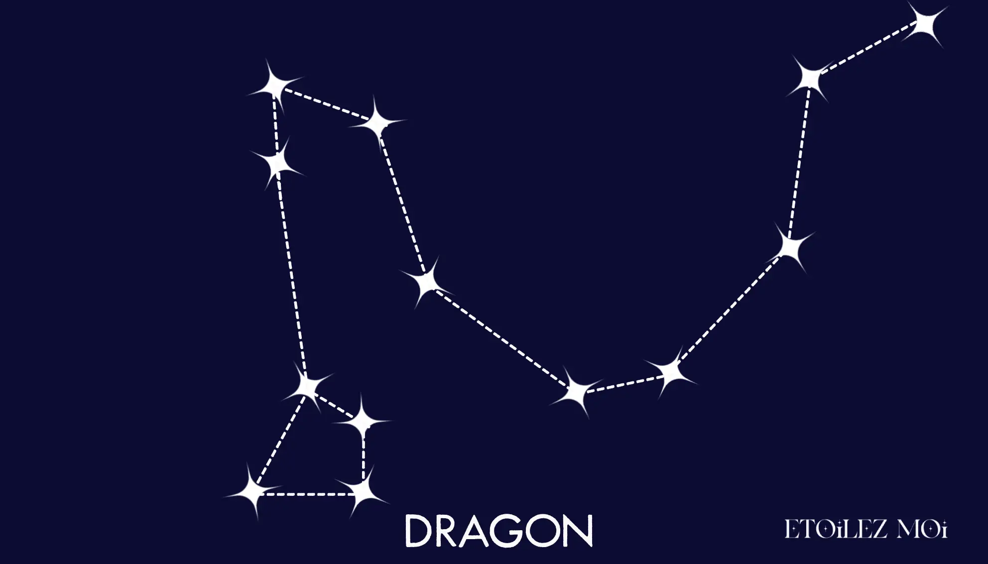 Tracé de la constellation du Dragon serpentant entre les deux Ourses