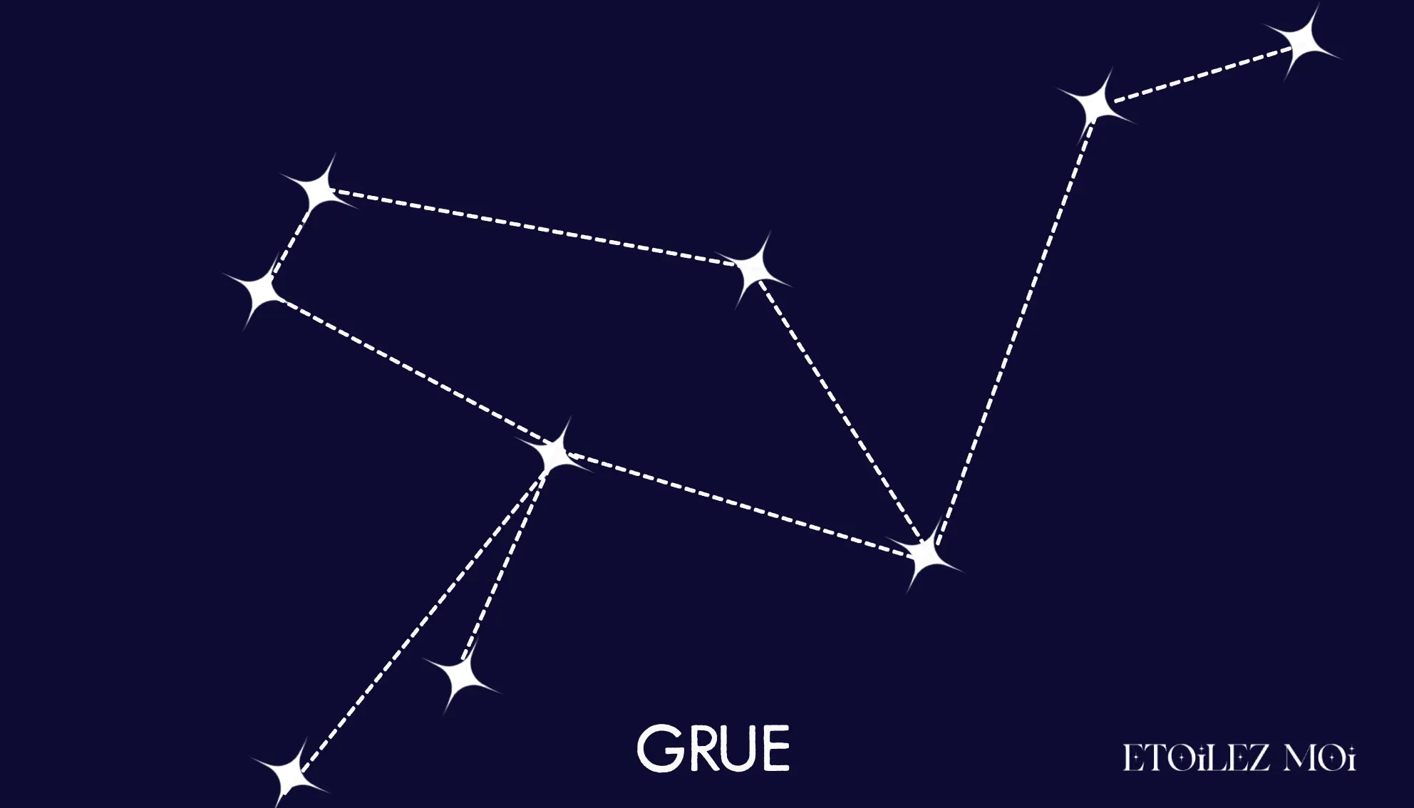 Tracé de la constellation de la Grue, l’oiseau du ciel austral