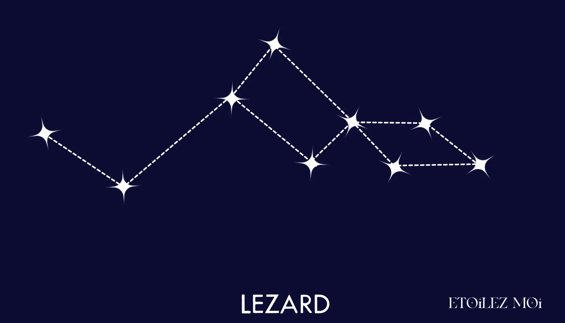 Tracé de la constellation du Lézard en zigzag entre le Cygne et Andromède