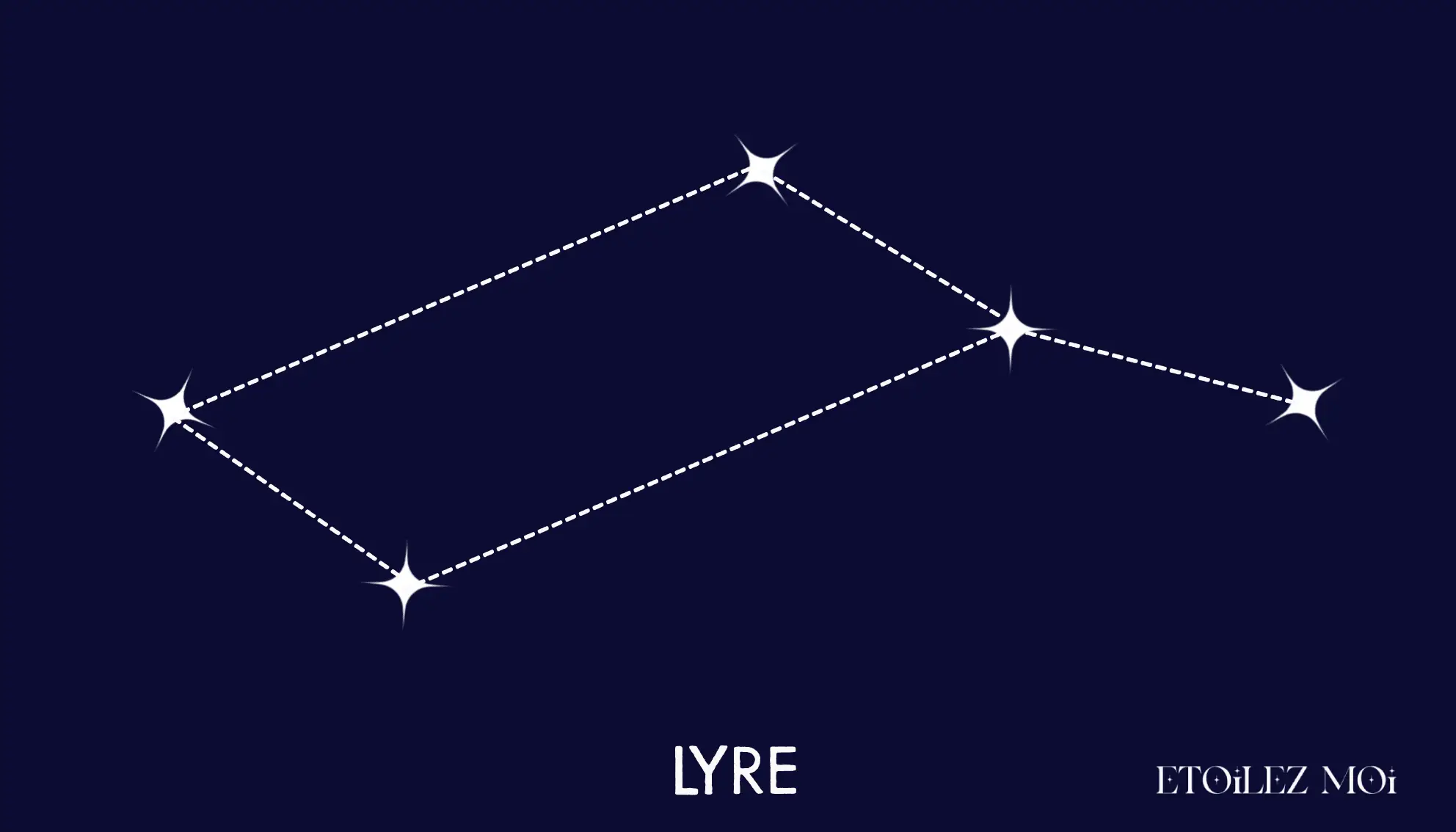 Tracé de la constellation de la Lyre avec Véga et le parallélogramme de l’instrument