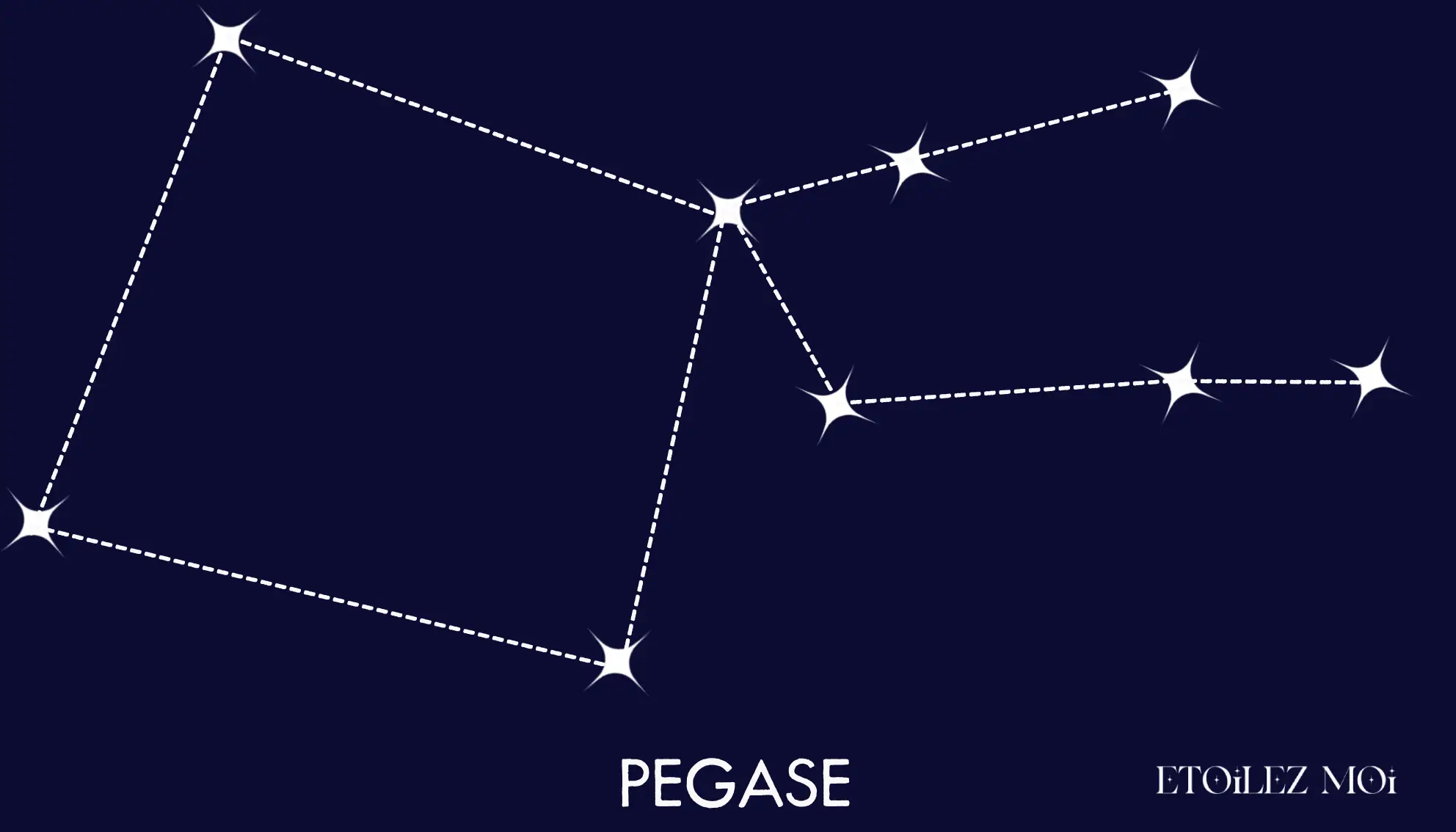 Tracé de la constellation de Pégase avec le Grand Carré et la tête du cheval