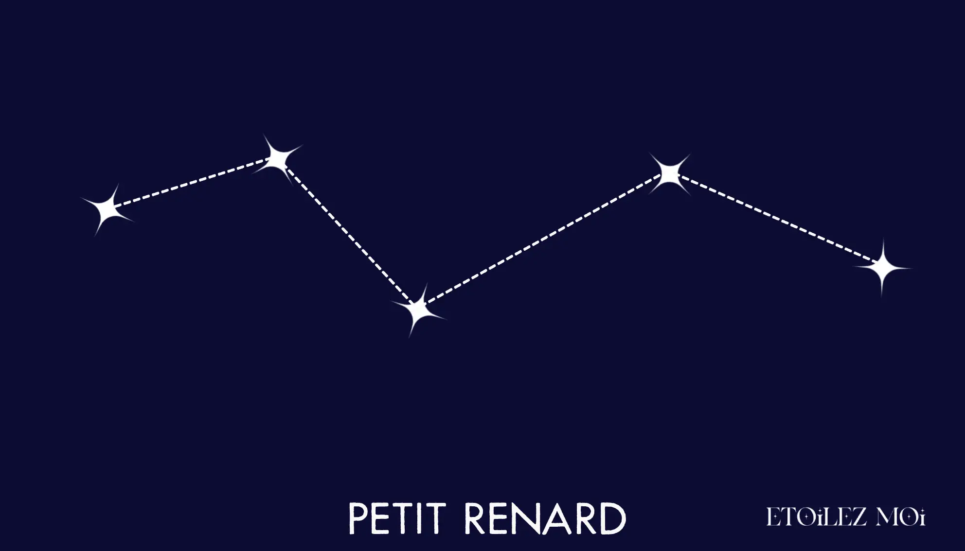 Tracé de la constellation du Petit Renard entre le Cygne et la Flèche