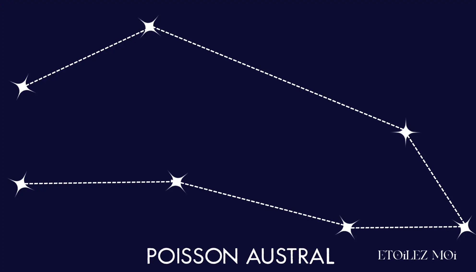Tracé de la constellation du Poisson austral avec Fomalhaut à la bouche du poisson