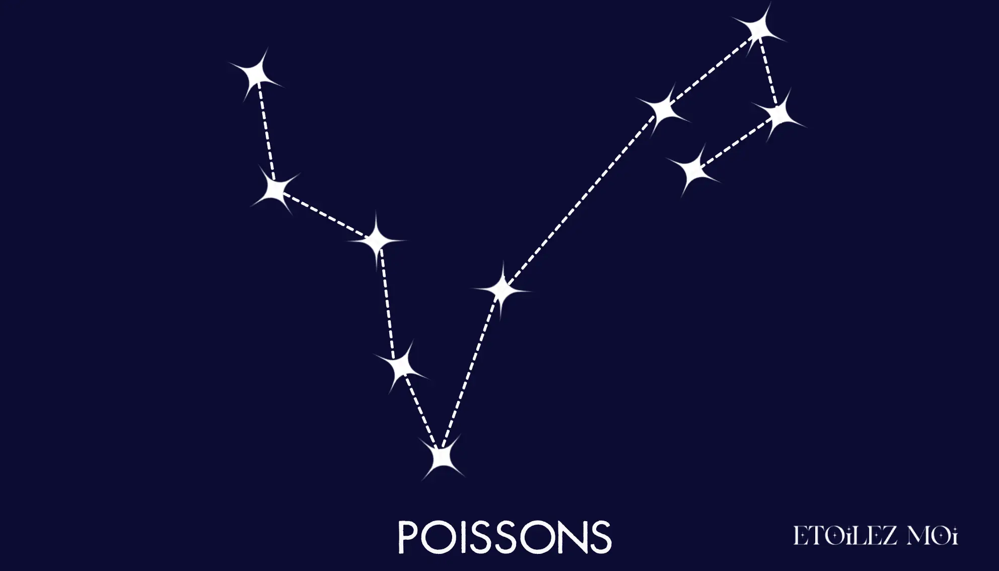 Tracé de la constellation des Poissons, deux poissons reliés par un ruban d’étoiles
