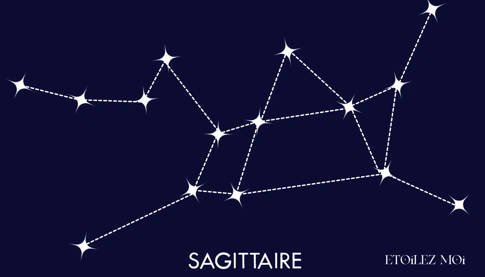 Tracé de la constellation du Sagittaire, l’archer et sa théière d’étoiles