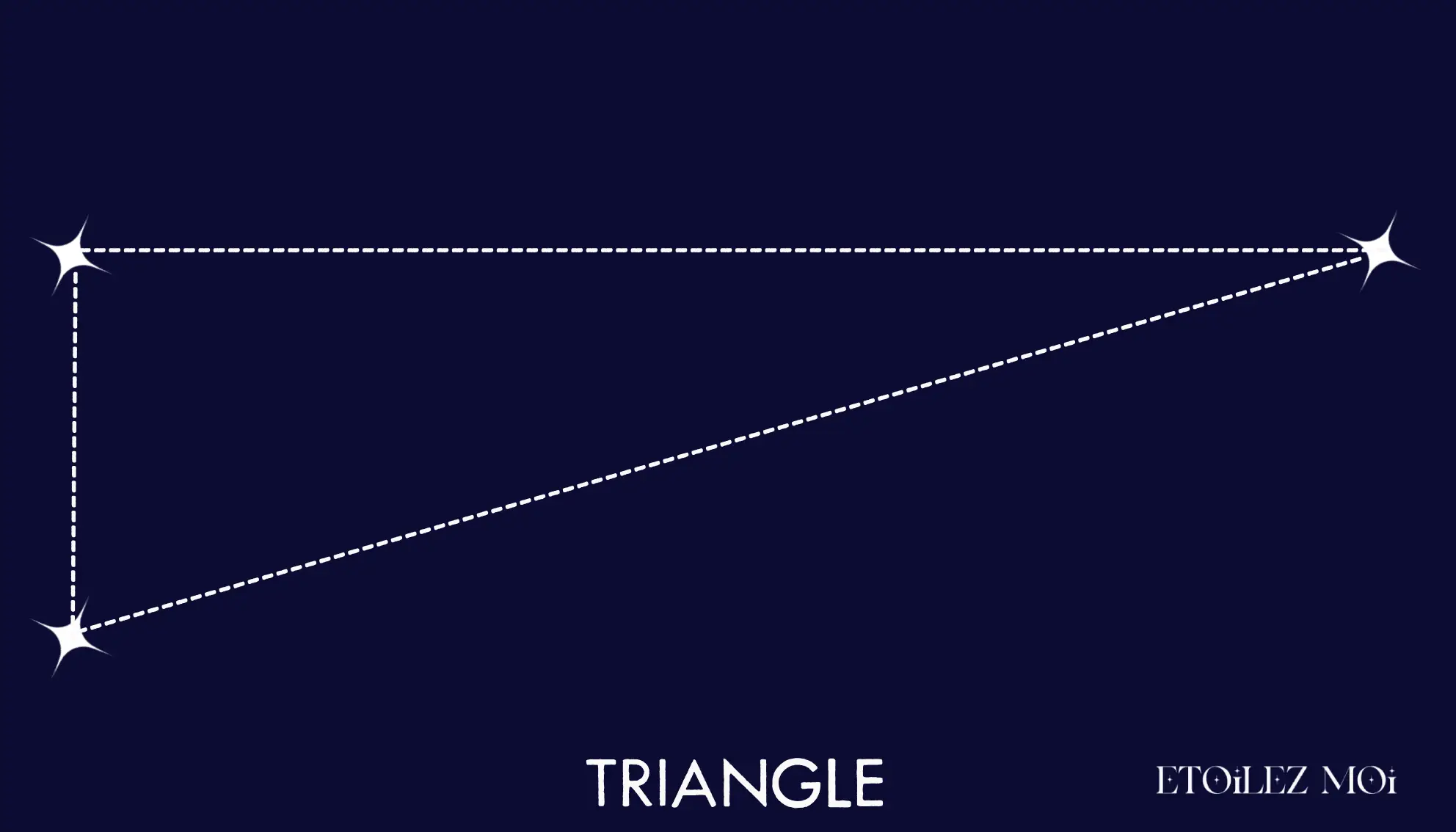 Tracé de la constellation du Triangle entre Andromède et le Bélier