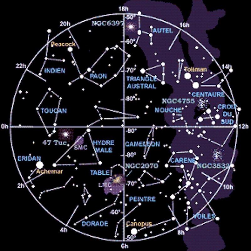 constellations australes 