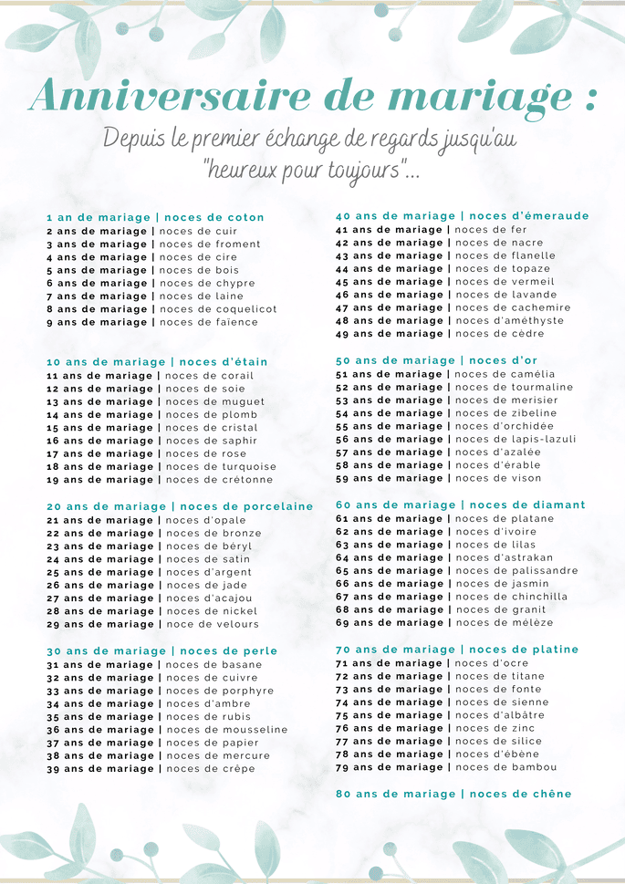 Liste des noces de mariage année après année