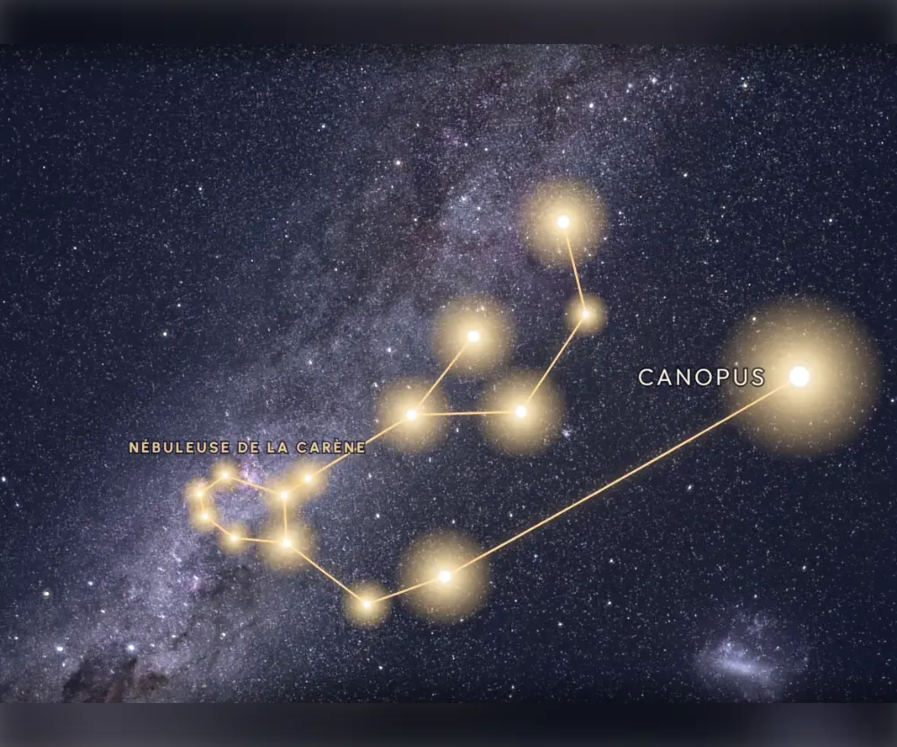 La constellation de la Carène tracée en or sur le ciel étoilé
