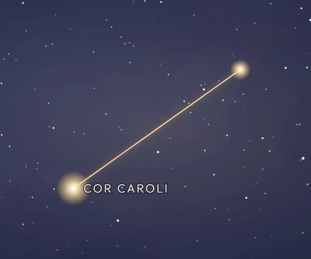 La constellation des Chiens de chasse tracée en or sur le ciel étoilé