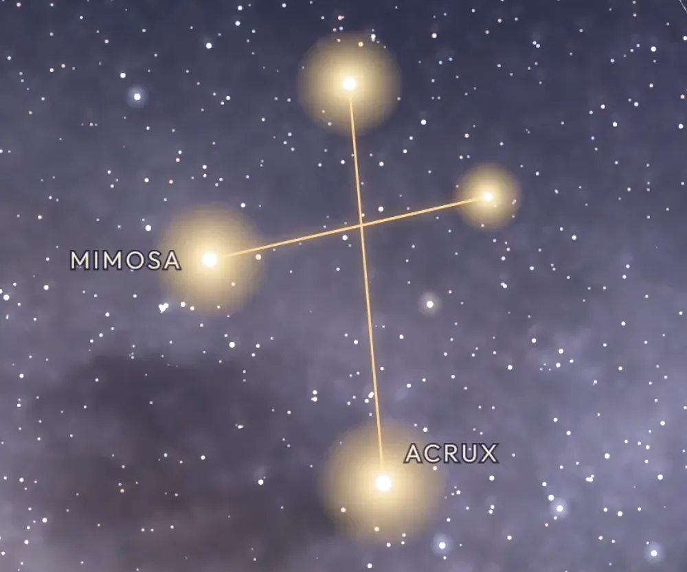 La constellation de la Croix du Sud tracée en or sur le ciel étoilé