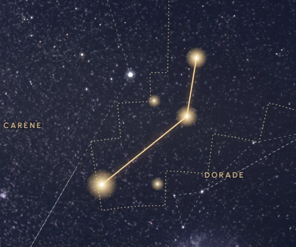 La constellation du Peintre tracée en or sur le ciel étoilé