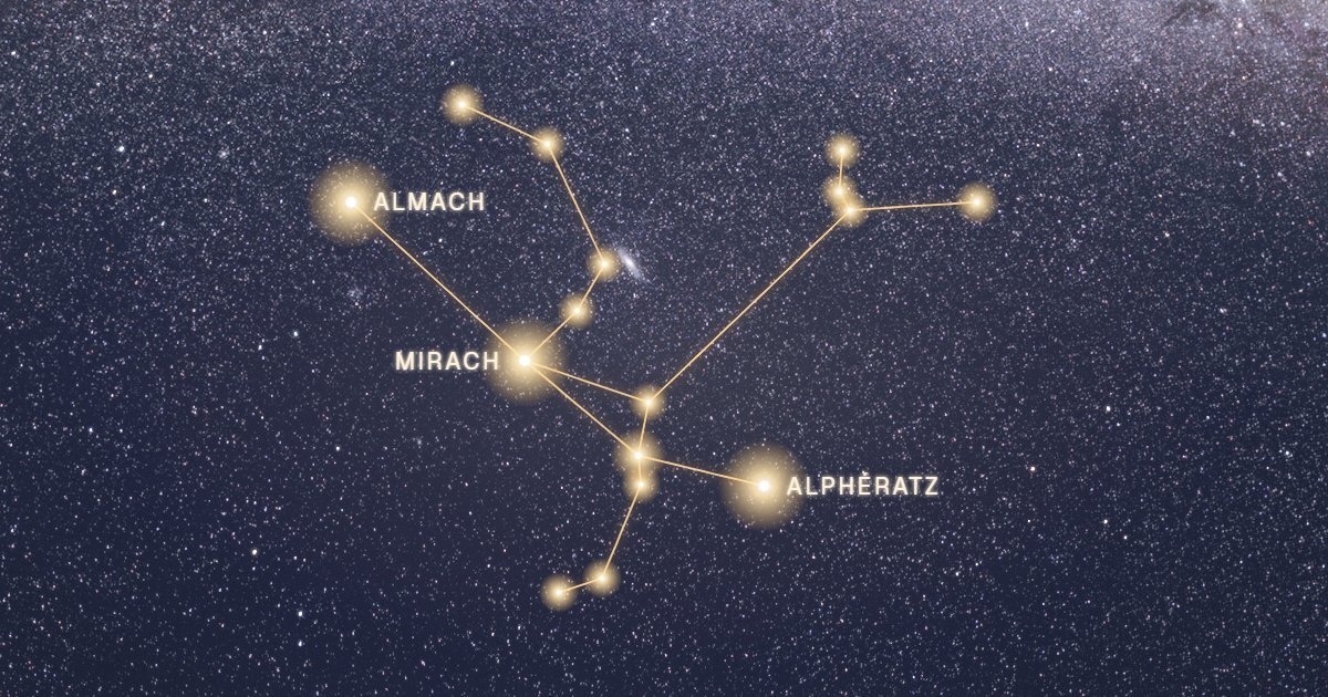 Constellation d’Andromède tracée en or en lisière de la Voie lactée, avec Alphératz, Mirach, Almach et la galaxie d’Andromède
