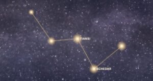 Tracé doré de la constellation de Cassiopée devant la Voie lactée, avec Tiansi et Schedar