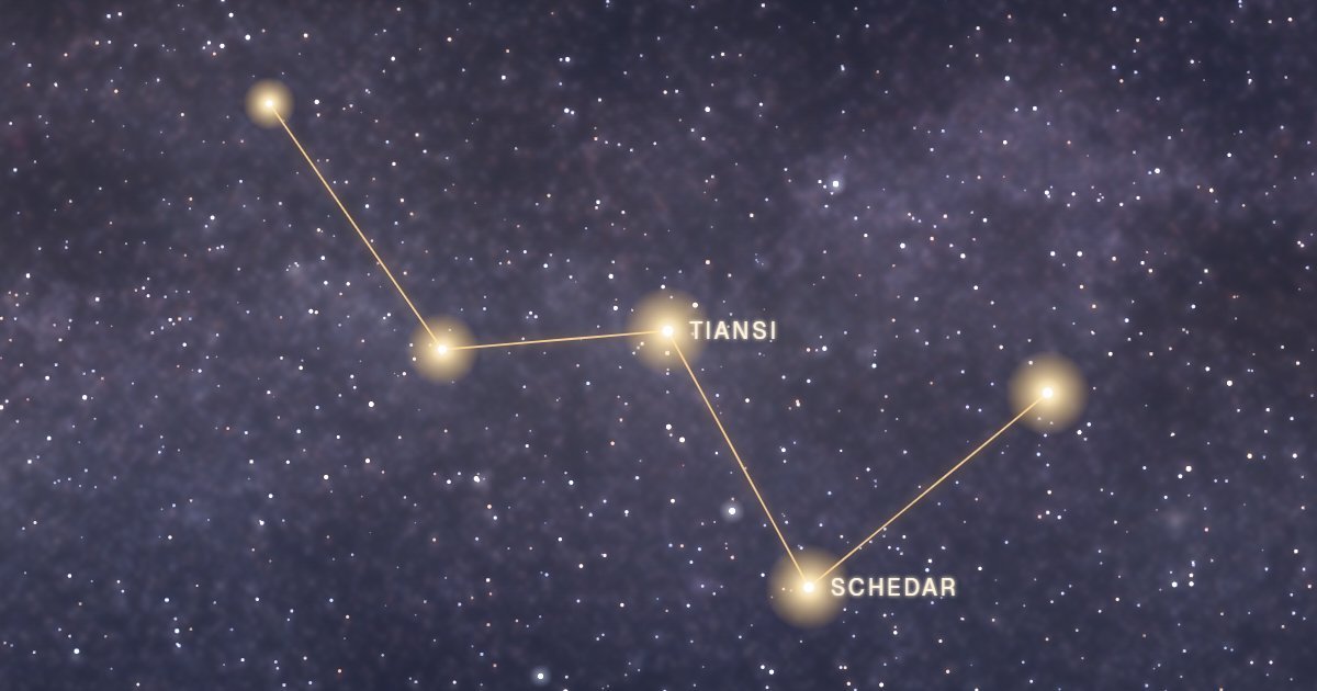 Tracé doré de la constellation de Cassiopée devant la Voie lactée, avec Tiansi et Schedar