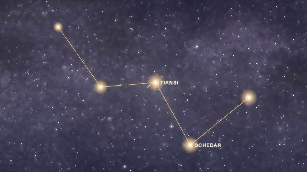 La constellation de Cassiopée tracée en or sur la Voie lactée, avec son W lumineux