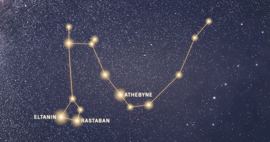 Tracé doré de la constellation du Dragon sur un ciel étoilé, avec Eltanin, Athebyne et Rastaban