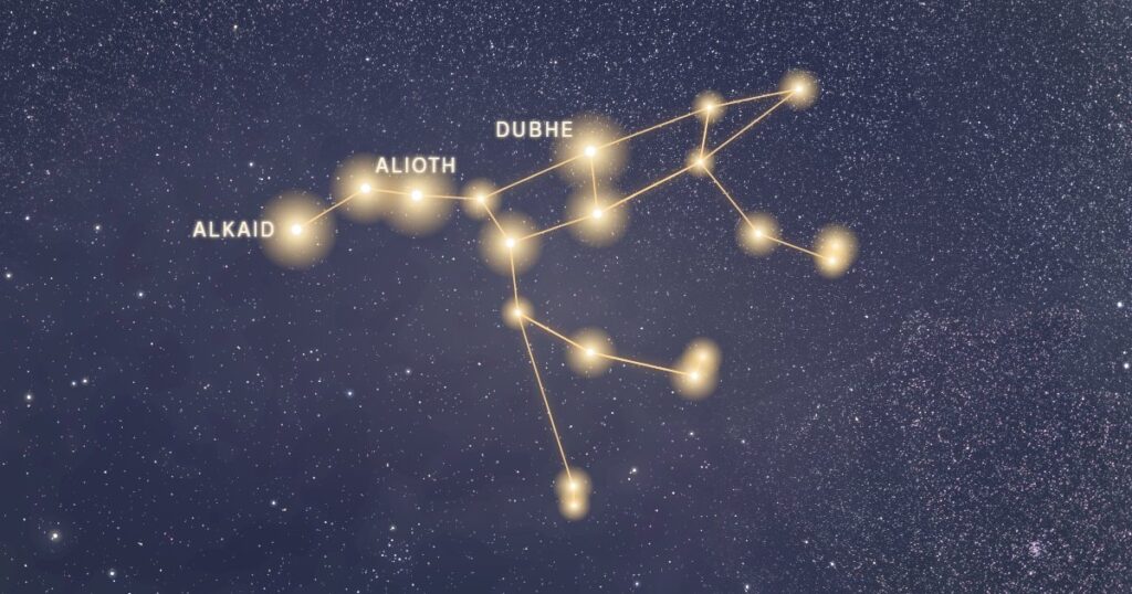 La constellation de la Grande Ourse reliée par un trait d’or dans un ciel semé d’étoiles, avec Alioth, Dubhe et Alkaid