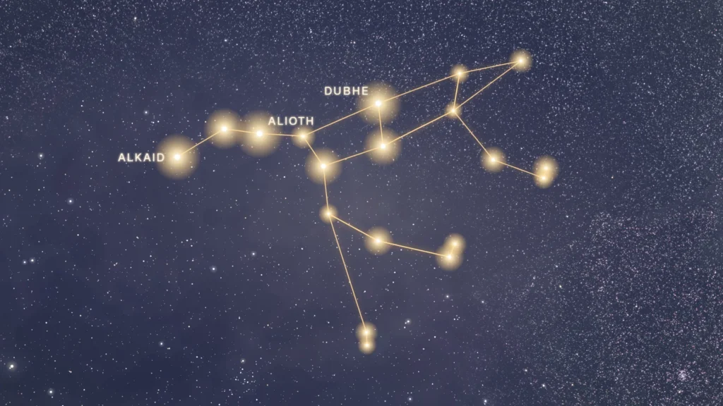Constellation de la Grande Ourse et la Grande Casserole tracées en or dans le ciel du nord