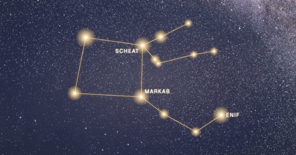 Tracé doré de la constellation de Pégase au bord de la Voie lactée, avec Enif, Scheat et Markab