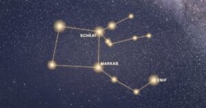 Tracé doré de la constellation de Pégase au bord de la Voie lactée, avec Enif, Scheat et Markab