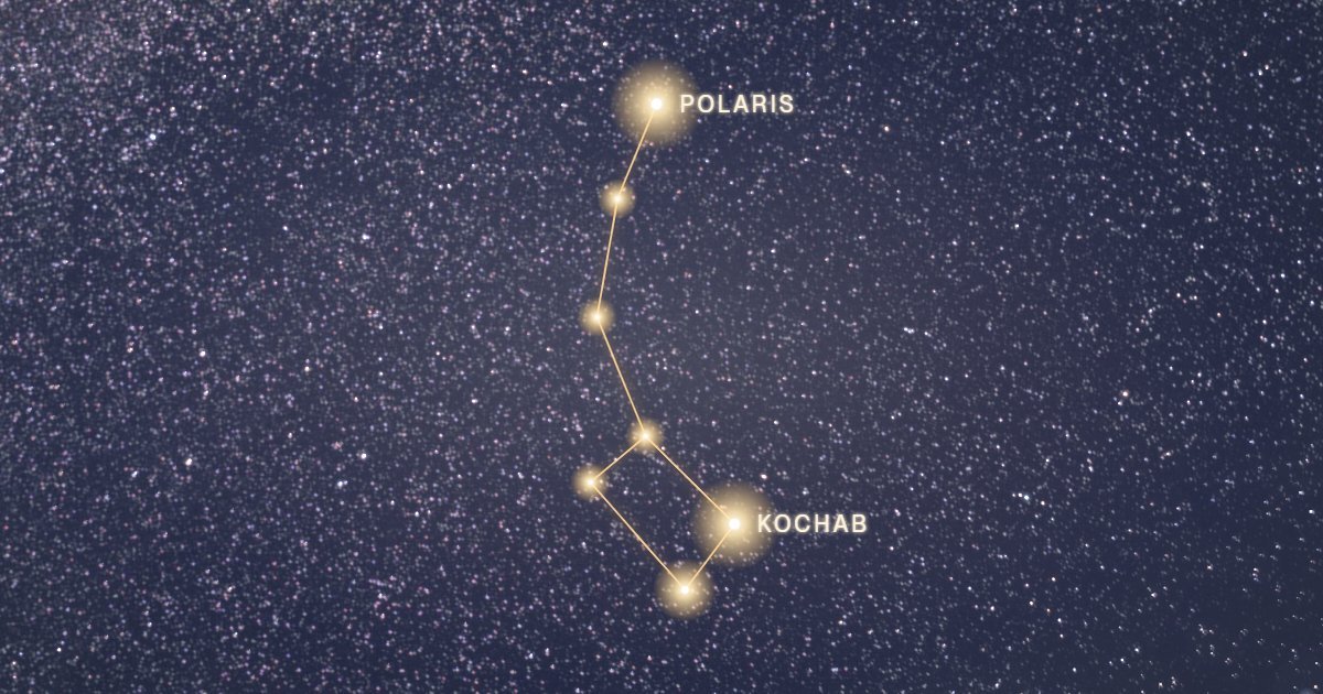 Les étoiles de la constellation de la Petite Ourse reliées en or sur fond de ciel étoilé, dont Polaris et Kochab