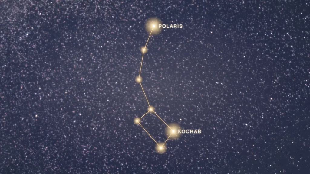 Constellation de la Petite Ourse et l’étoile Polaire au-dessus de l’horizon nord